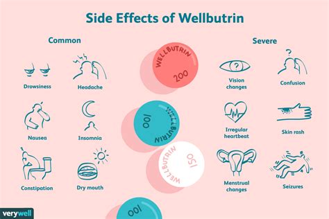 what drugs are similar to wellbutrin